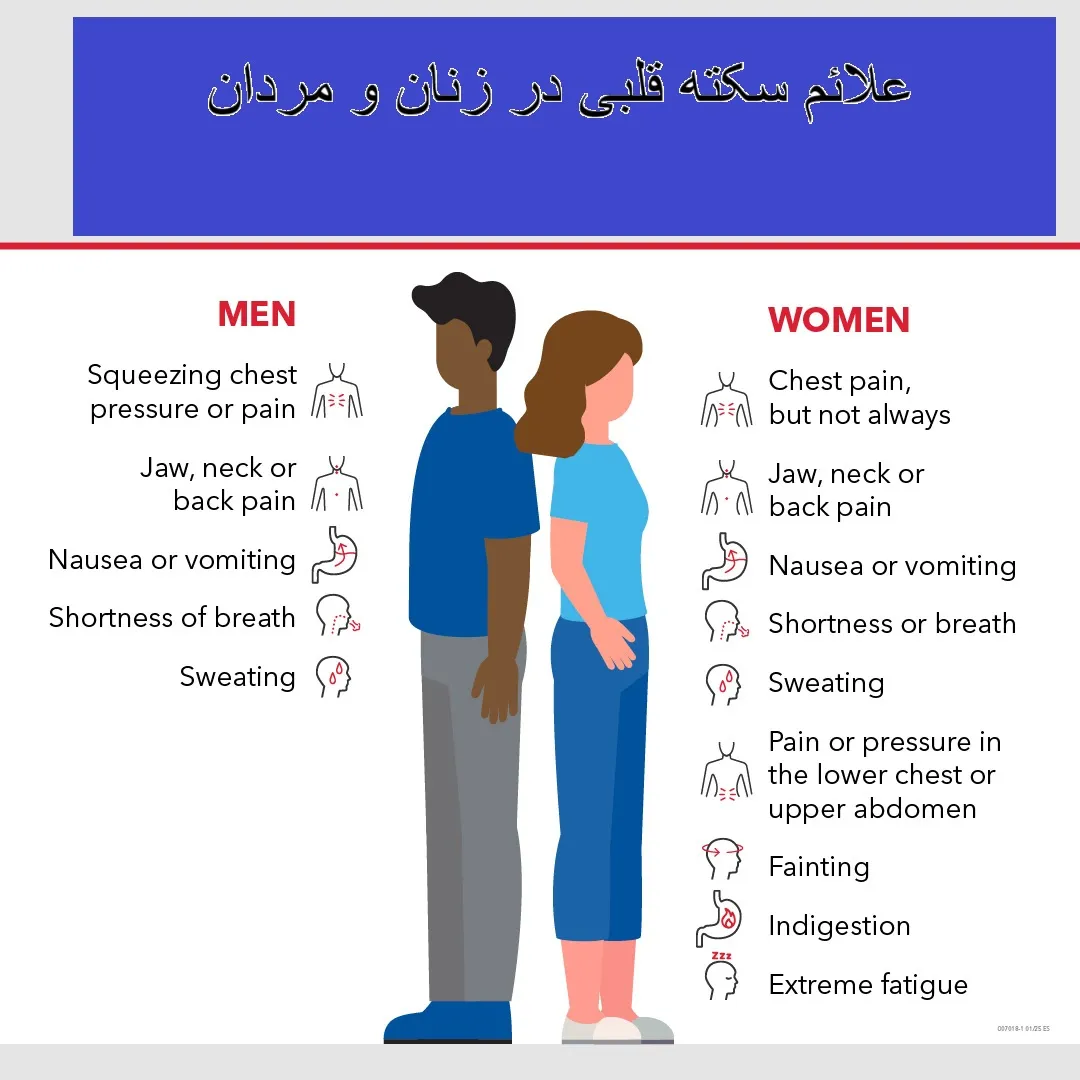 علائم سکته قلبی