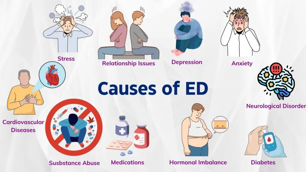 اثرات اختلال نعوظ بر زندگی و روابط