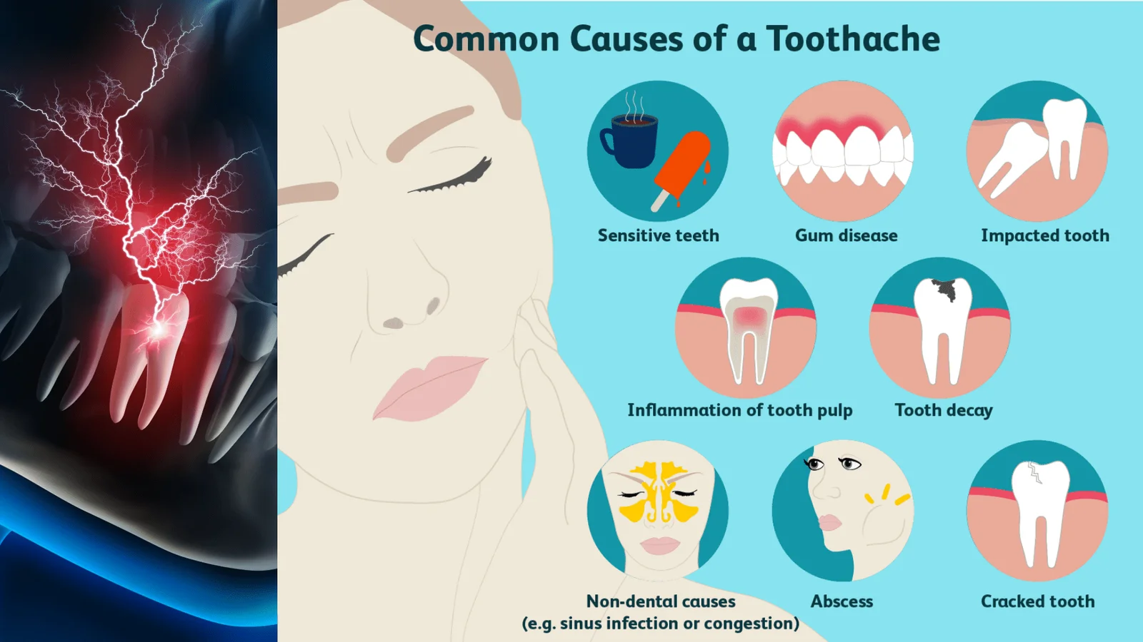 علائم و نشانه های دندان درد