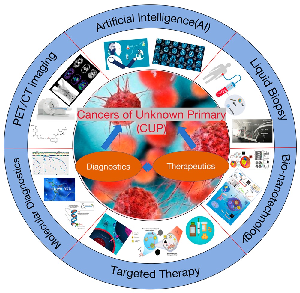 تشخیص سرطان