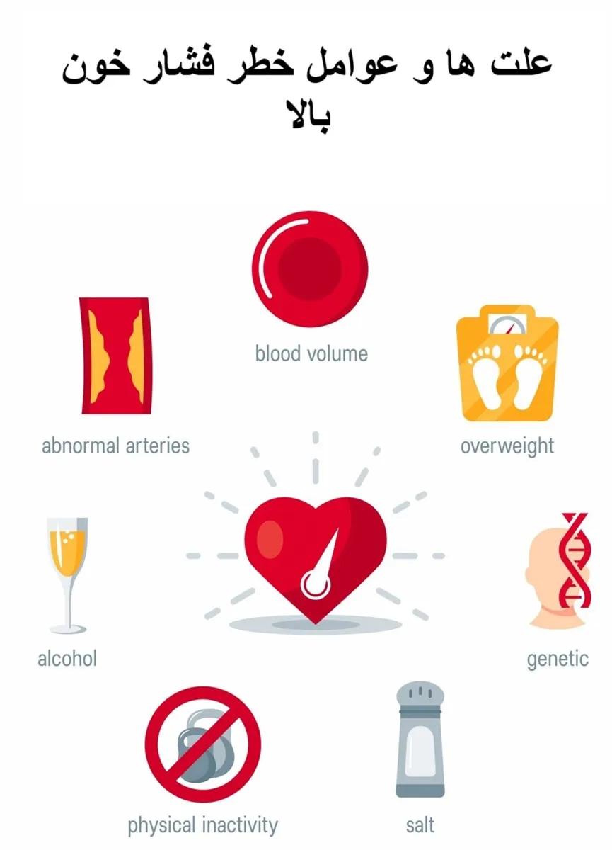 علت ها و عوامل خطر فشار خون بالا