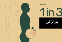 انزال دیررس