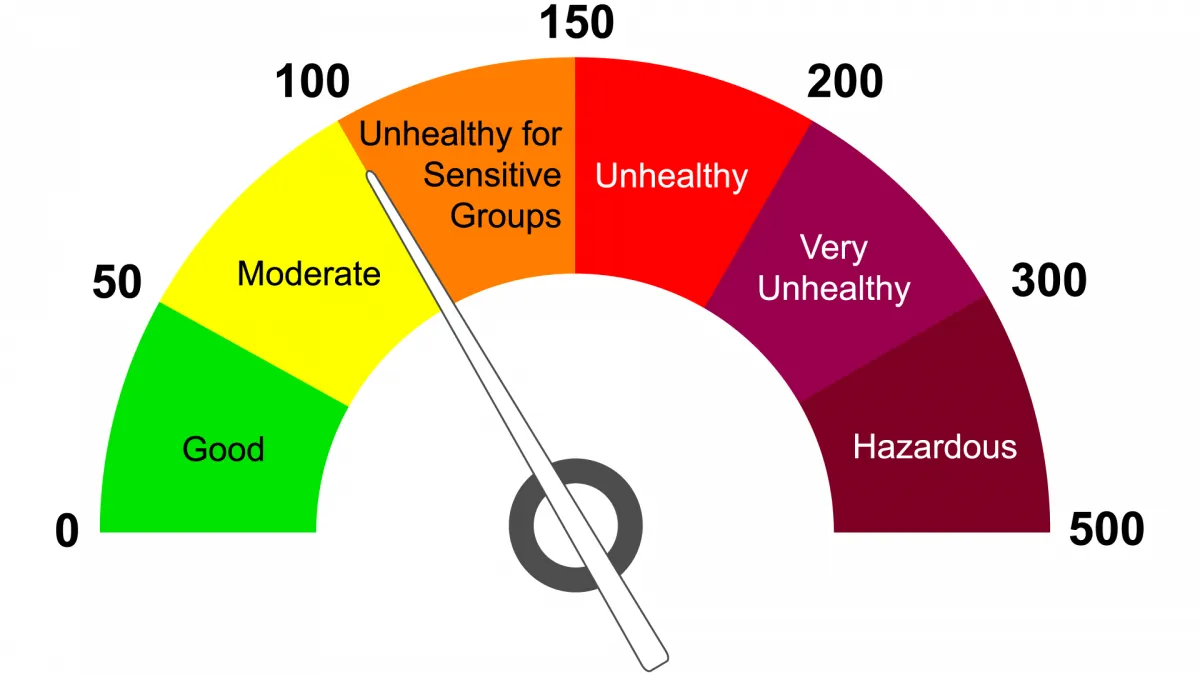 شاخص کیفیت هوا (AQI)